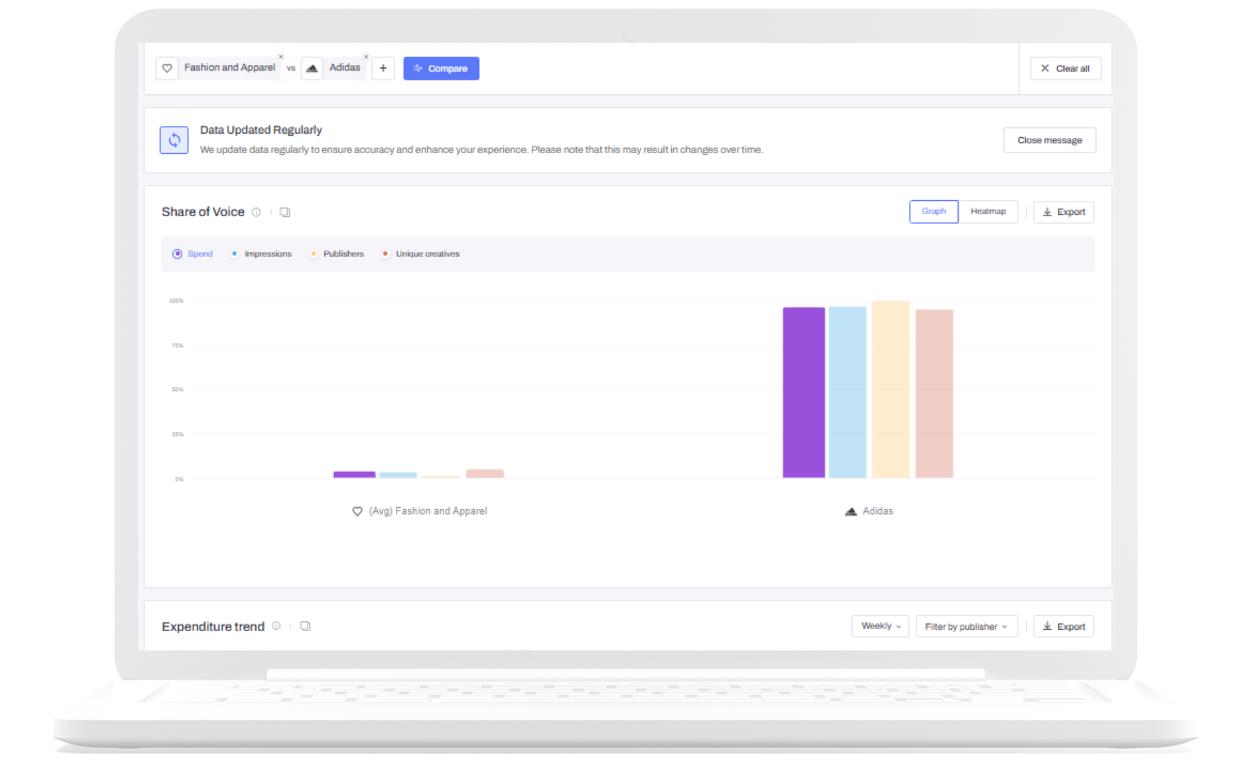 Ad benchmarking with adclarity dashboard