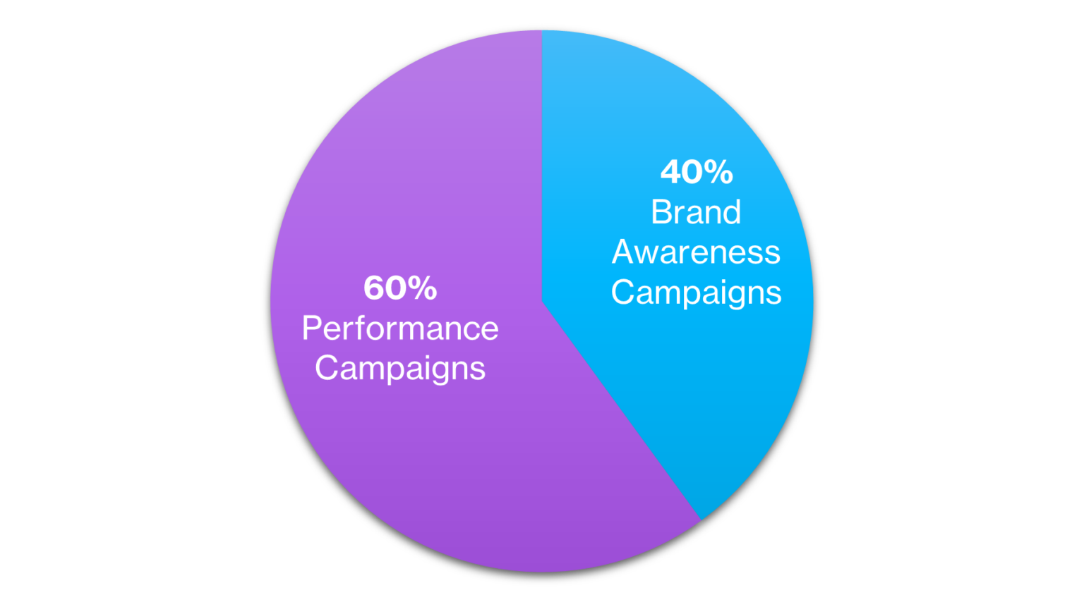 See What Competitors Are Really Trying to Achieve - AdClarity
